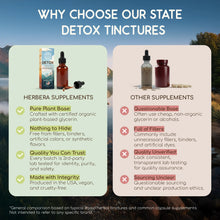 Load image into Gallery viewer, South Carolina Detox Blend Tincture